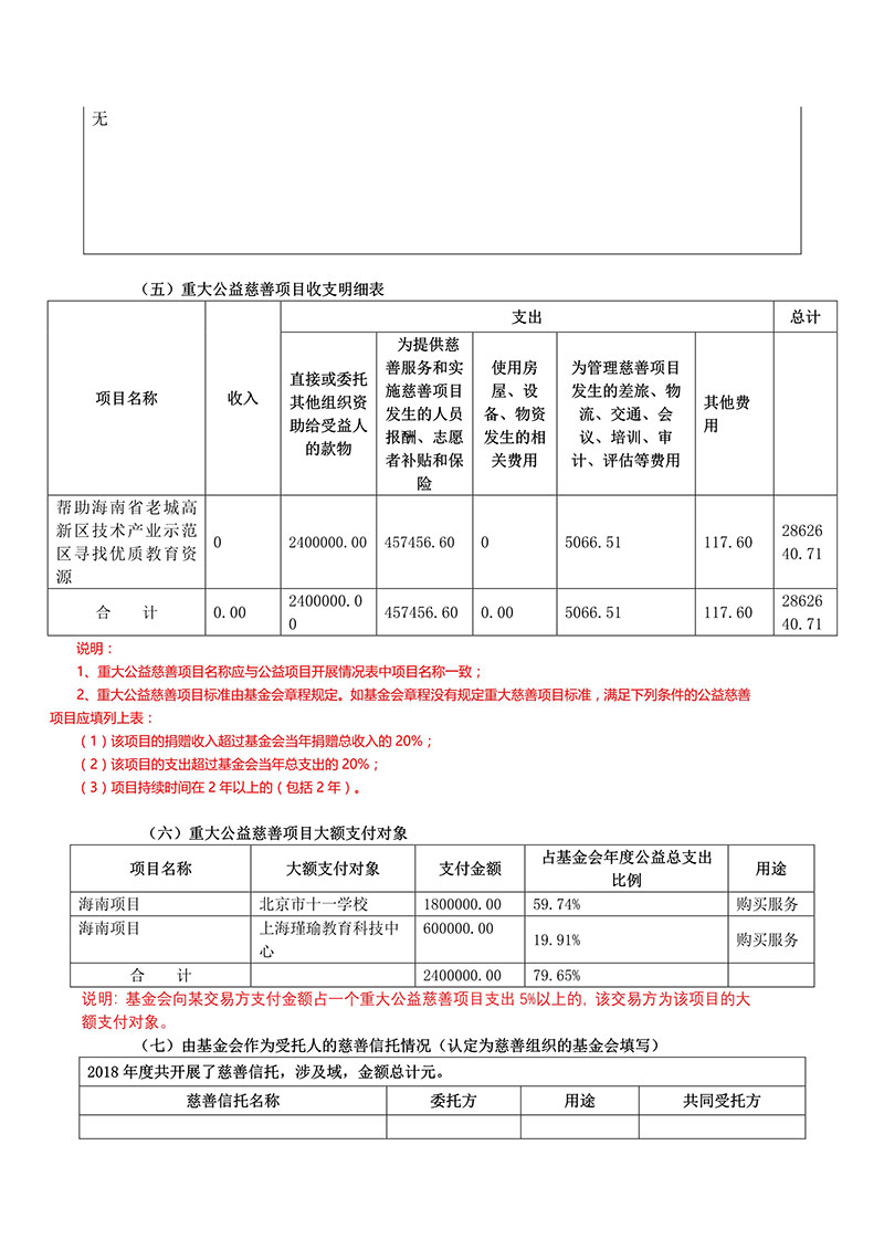 091214543147_018基金会年报_21.jpg