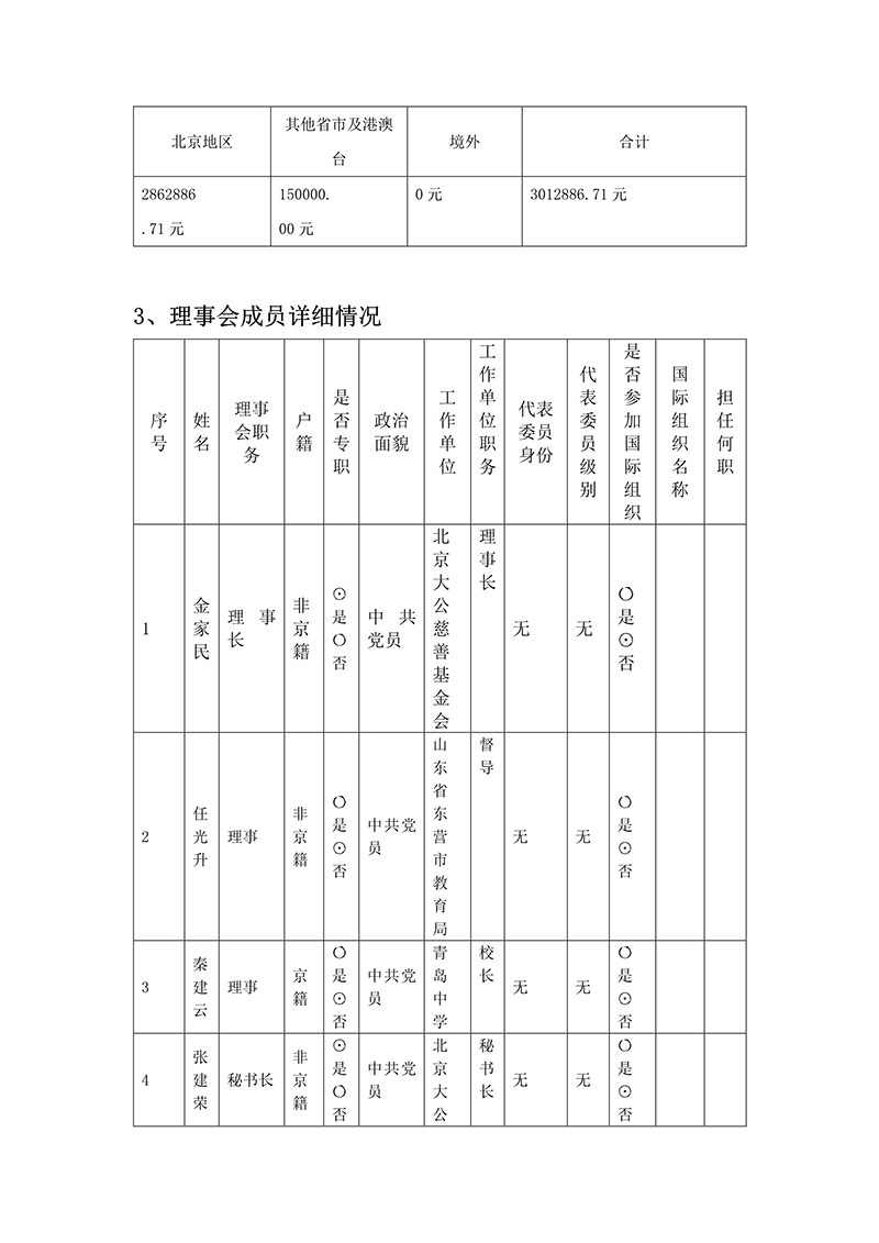 091214543147_018基金会年报_35.jpg