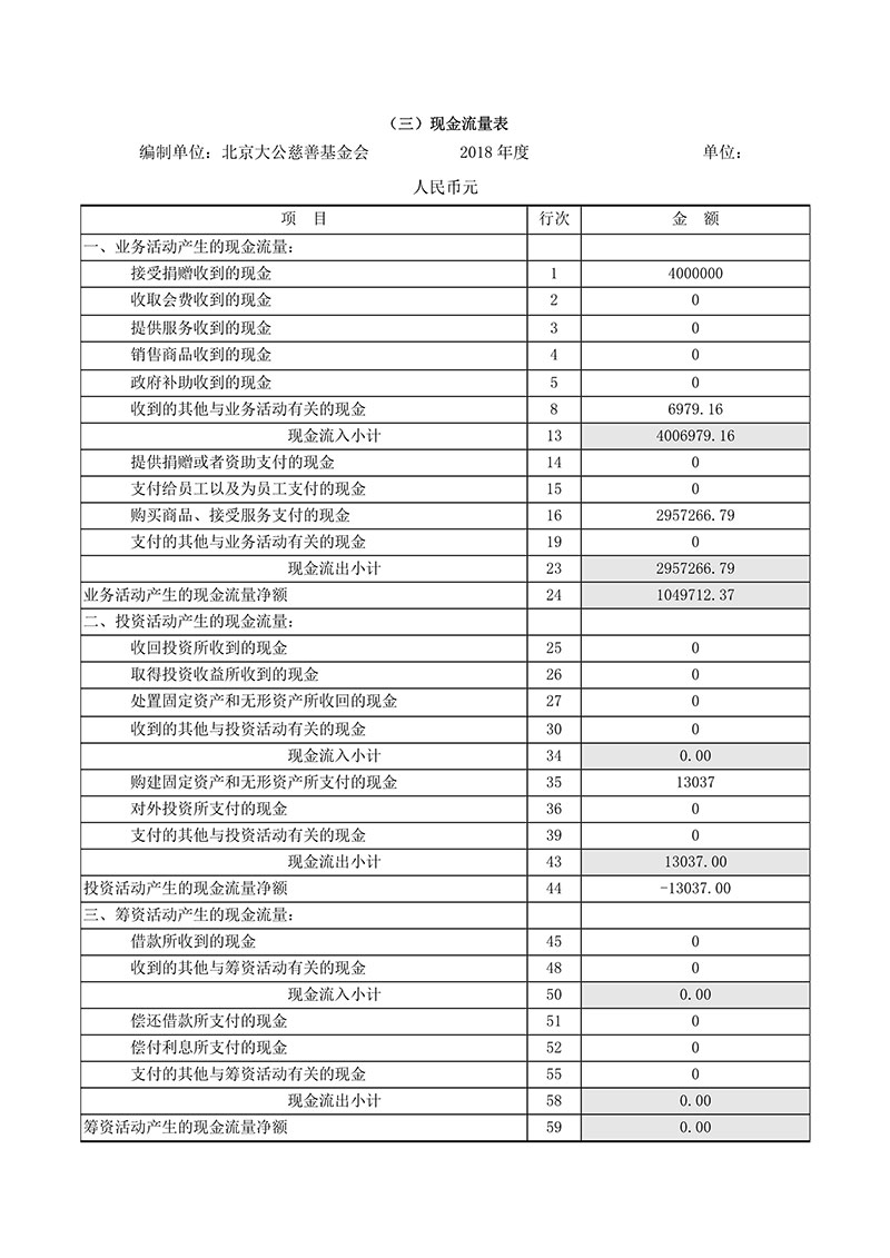 091214543147_018基金会年报_29.jpg