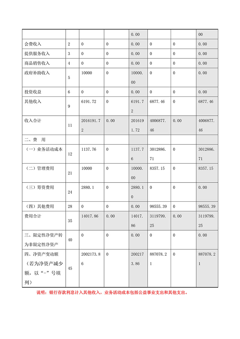 091214543147_018基金会年报_28.jpg