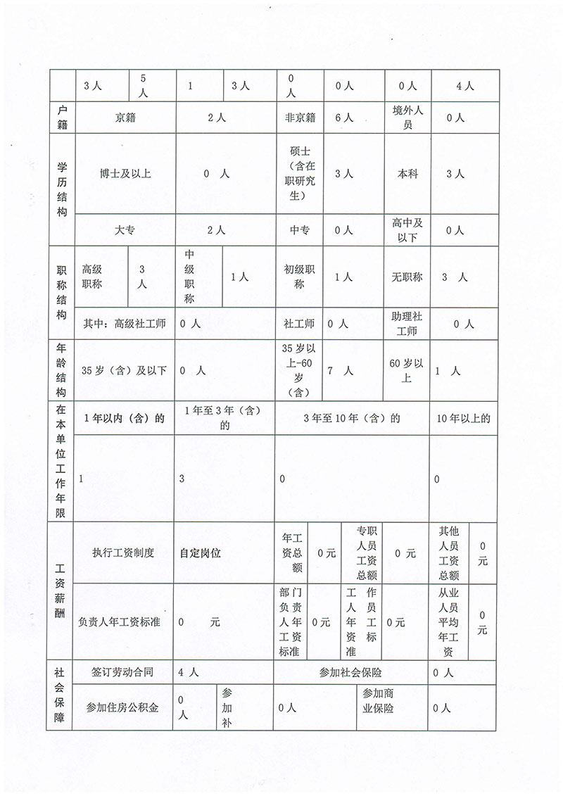 091215101078_019基金会年报_10.jpg