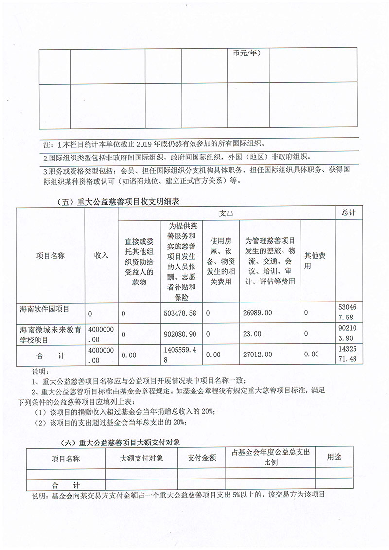 091215101078_019基金会年报_17.jpg