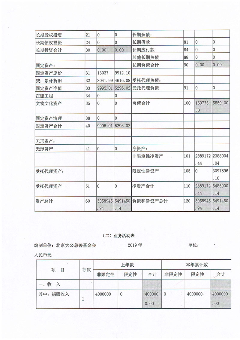 091215101078_019基金会年报_24.jpg