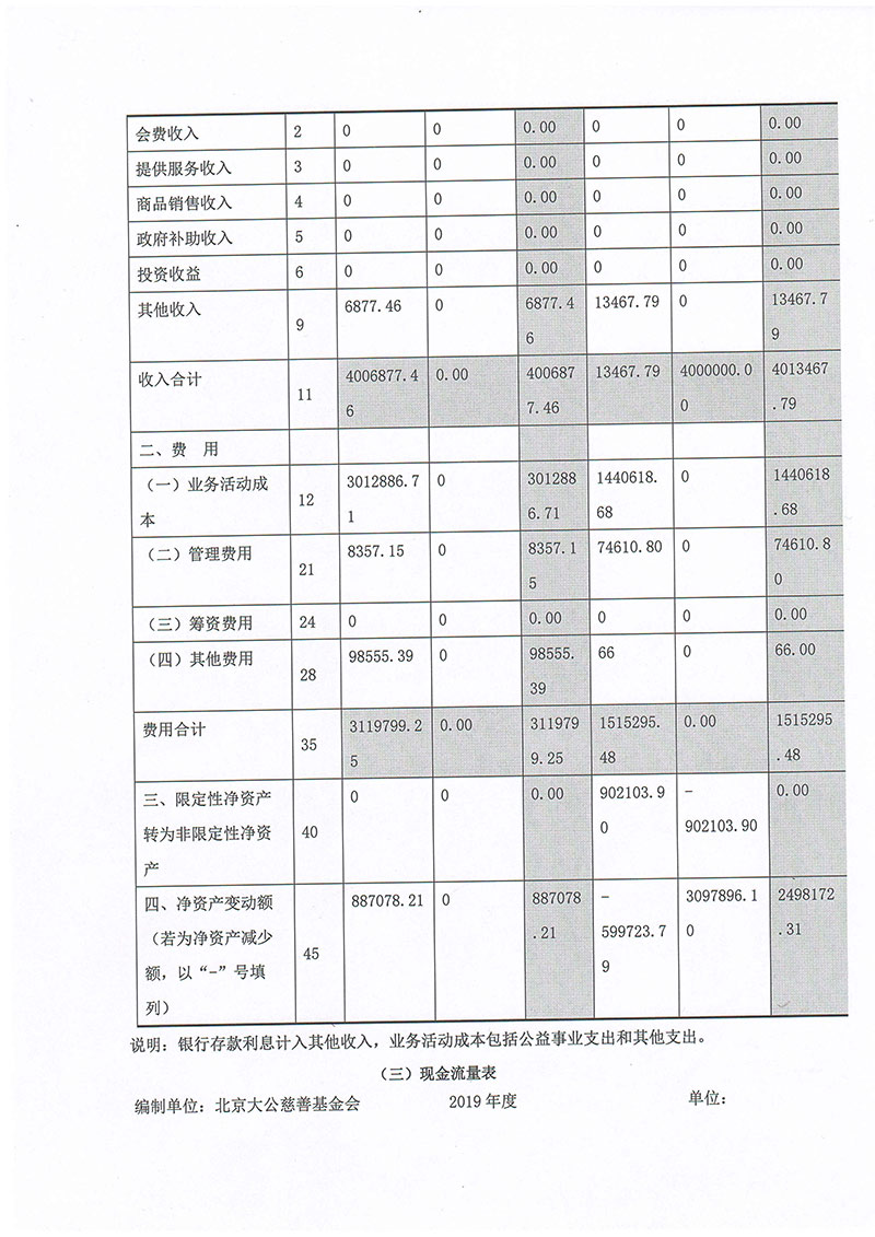 091215101078_019基金会年报_25.jpg