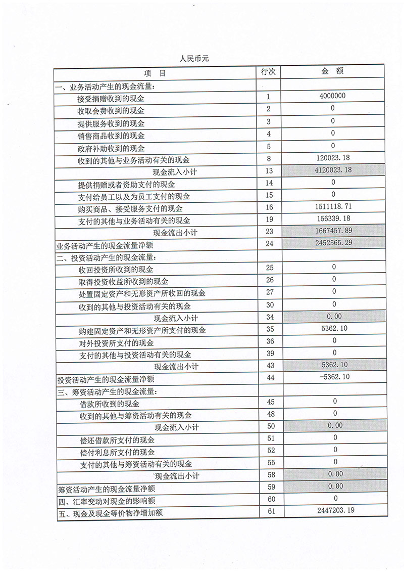 091215101078_019基金会年报_26.jpg