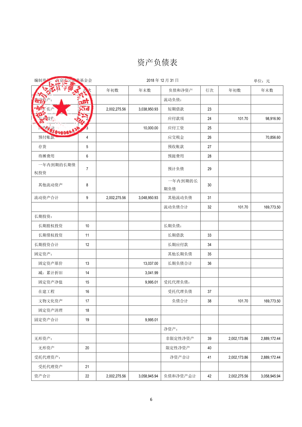 091517460234_0大公慈善基金会2018年审报告_7.jpg