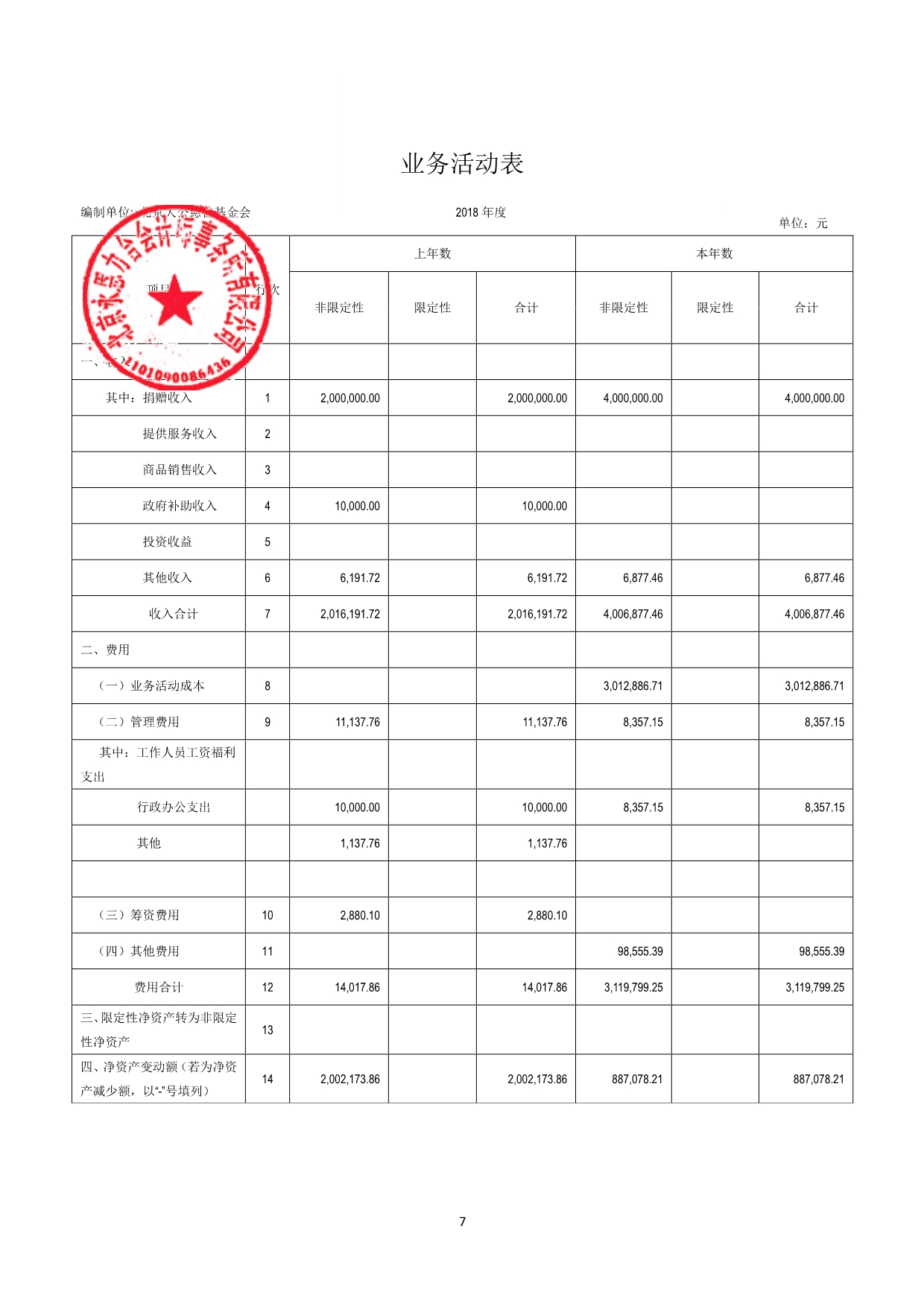 091517460234_0大公慈善基金会2018年审报告_8.jpg