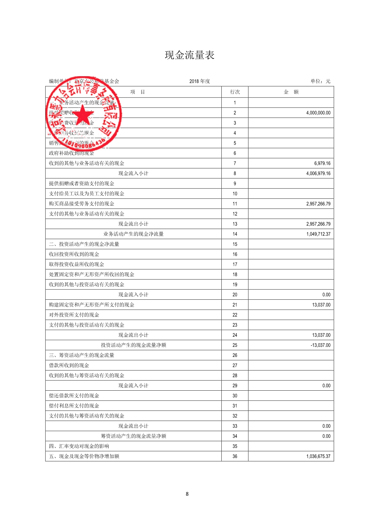 091517460234_0大公慈善基金会2018年审报告_9.jpg