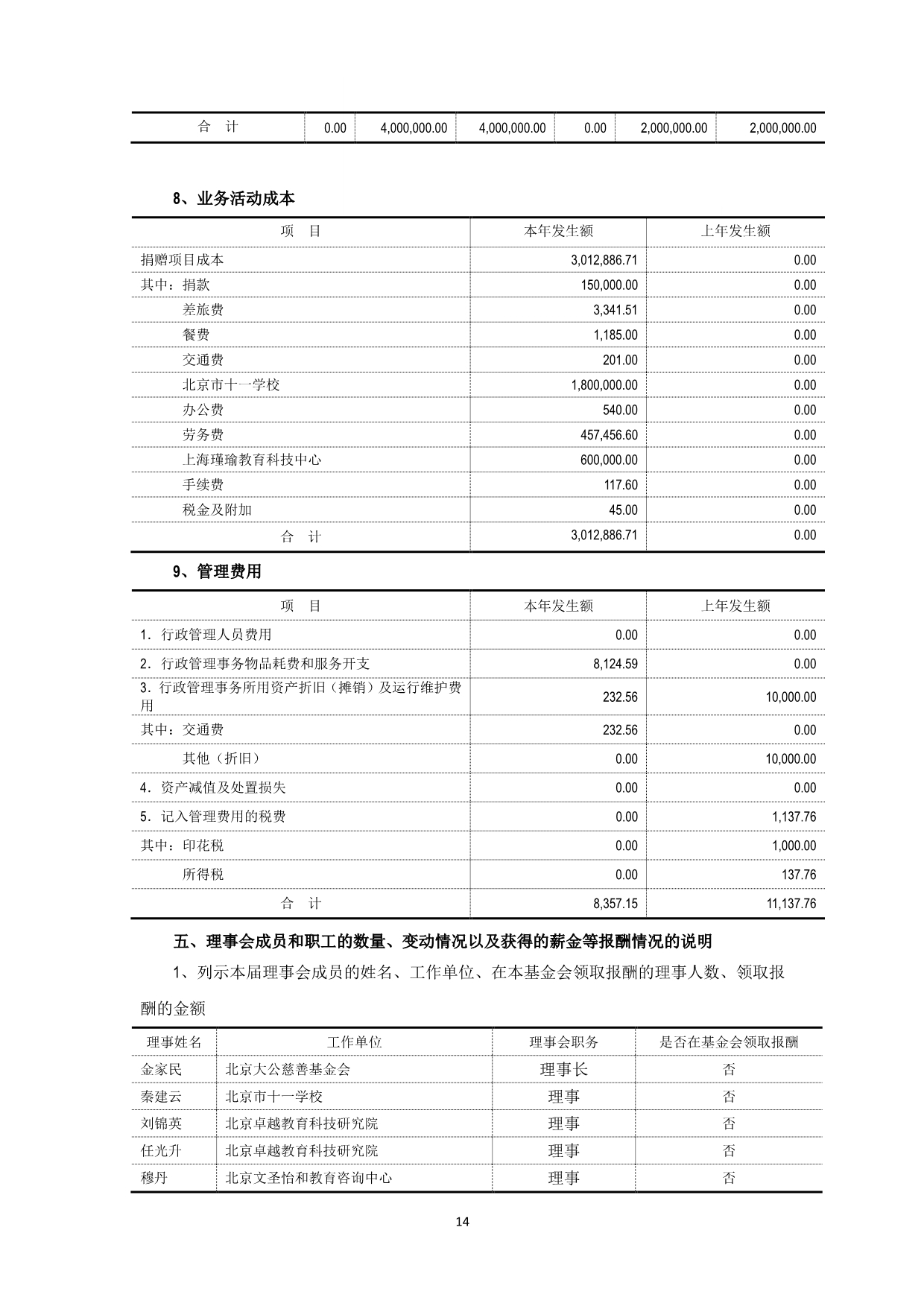 091517460234_0大公慈善基金会2018年审报告_15.jpg