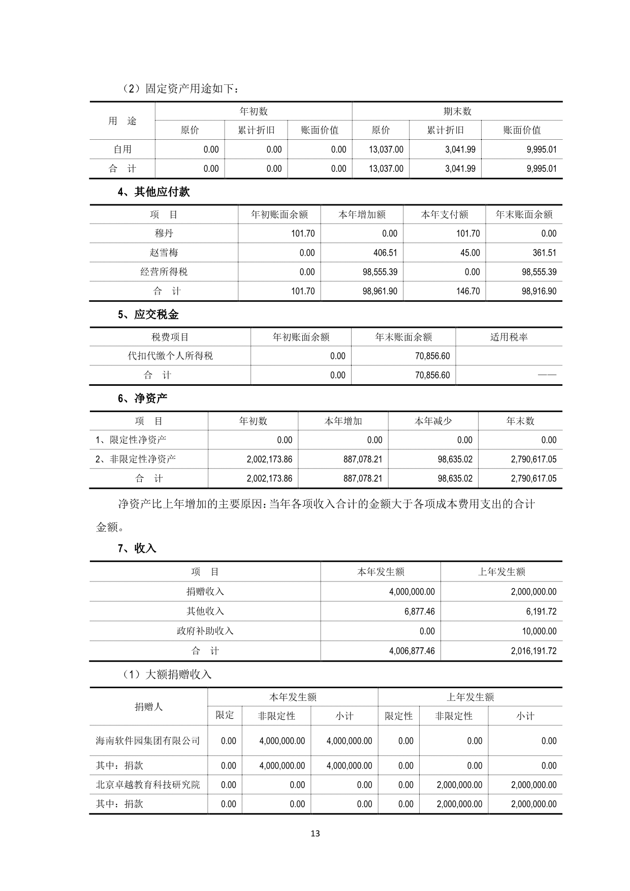 091517460234_0大公慈善基金会2018年审报告_14.jpg