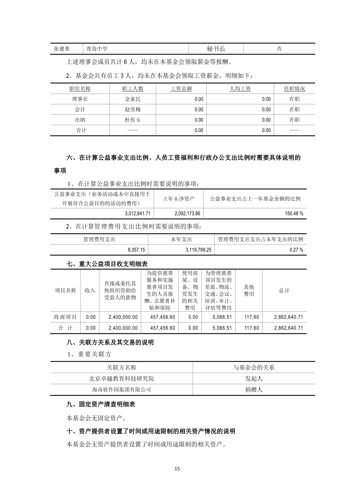 091517460234_0大公慈善基金会2018年审报告_16.jpg