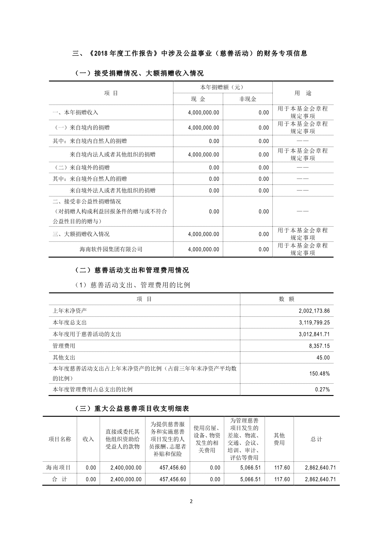 091517463840_0大公慈善基金会2018专项信息审核报告_3.jpg