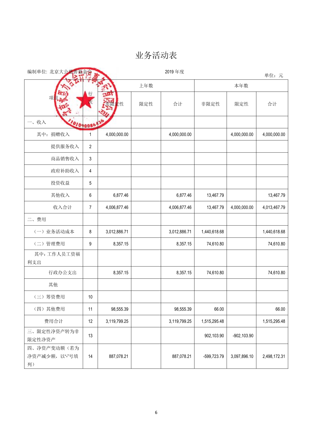 091517472146_0大公慈善基金会2019年审报告_7.jpg