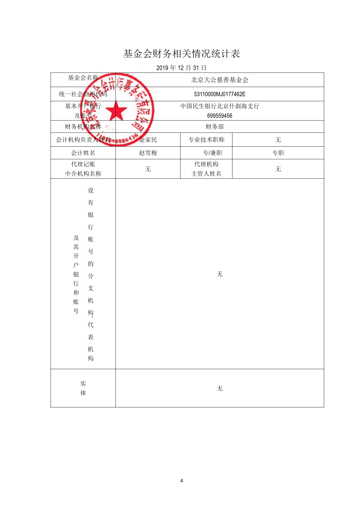 091517472146_0大公慈善基金会2019年审报告_5.jpg