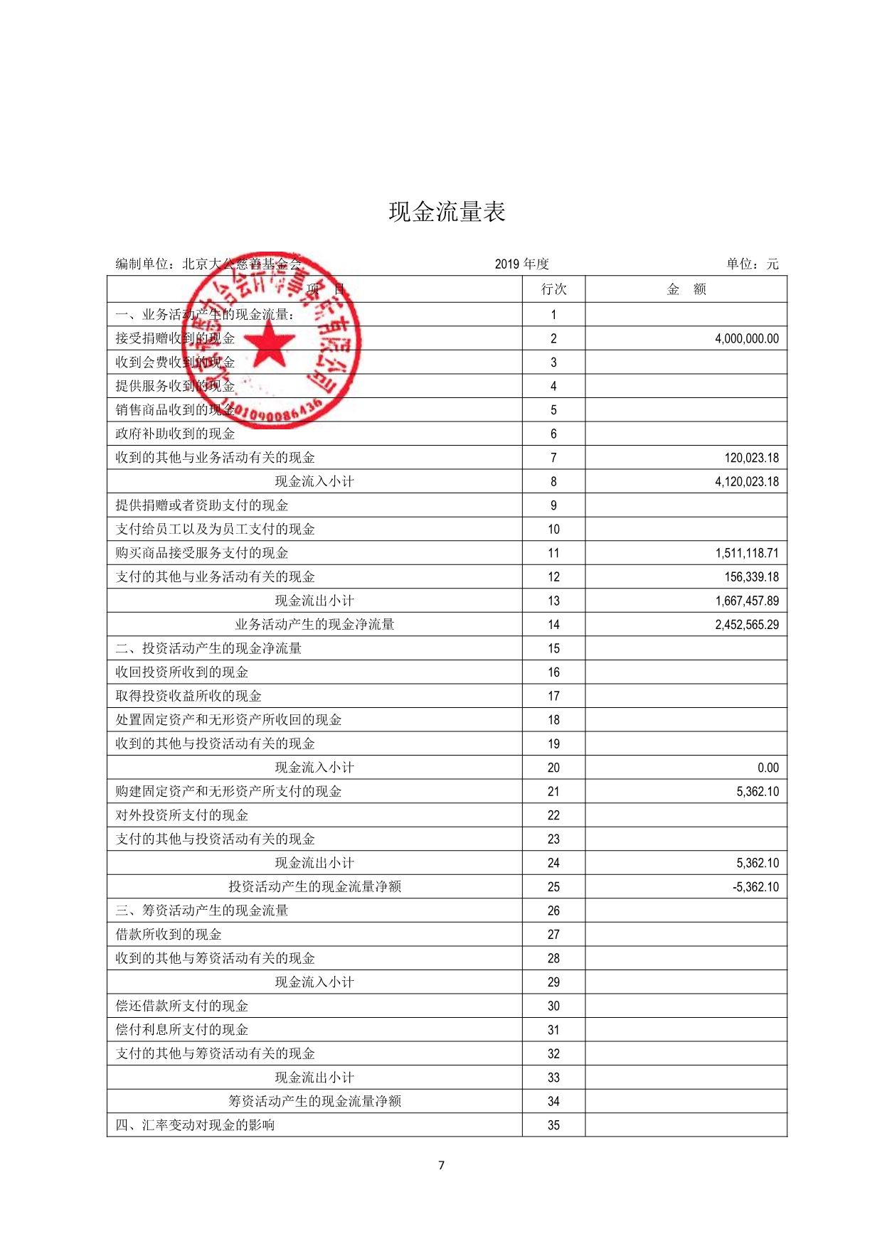 091517472146_0大公慈善基金会2019年审报告_8.jpg