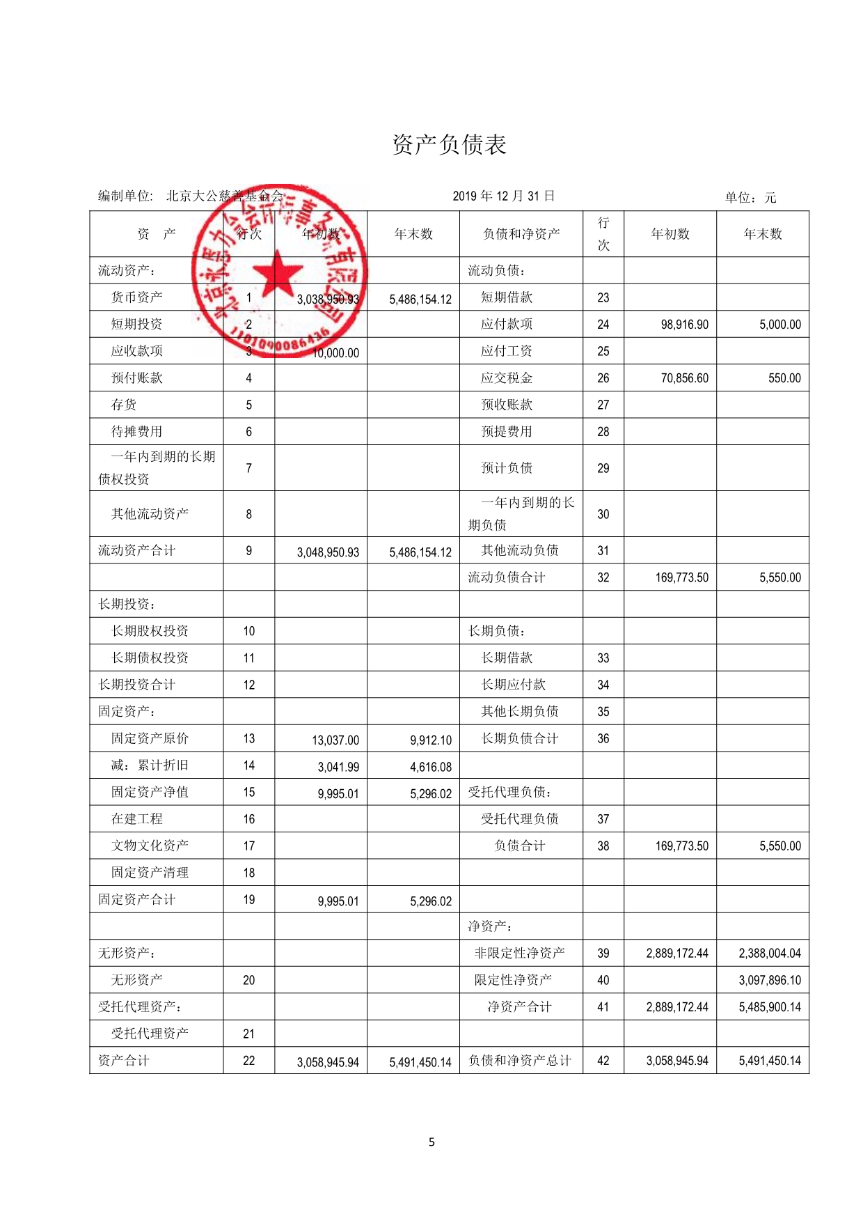 091517472146_0大公慈善基金会2019年审报告_6.jpg