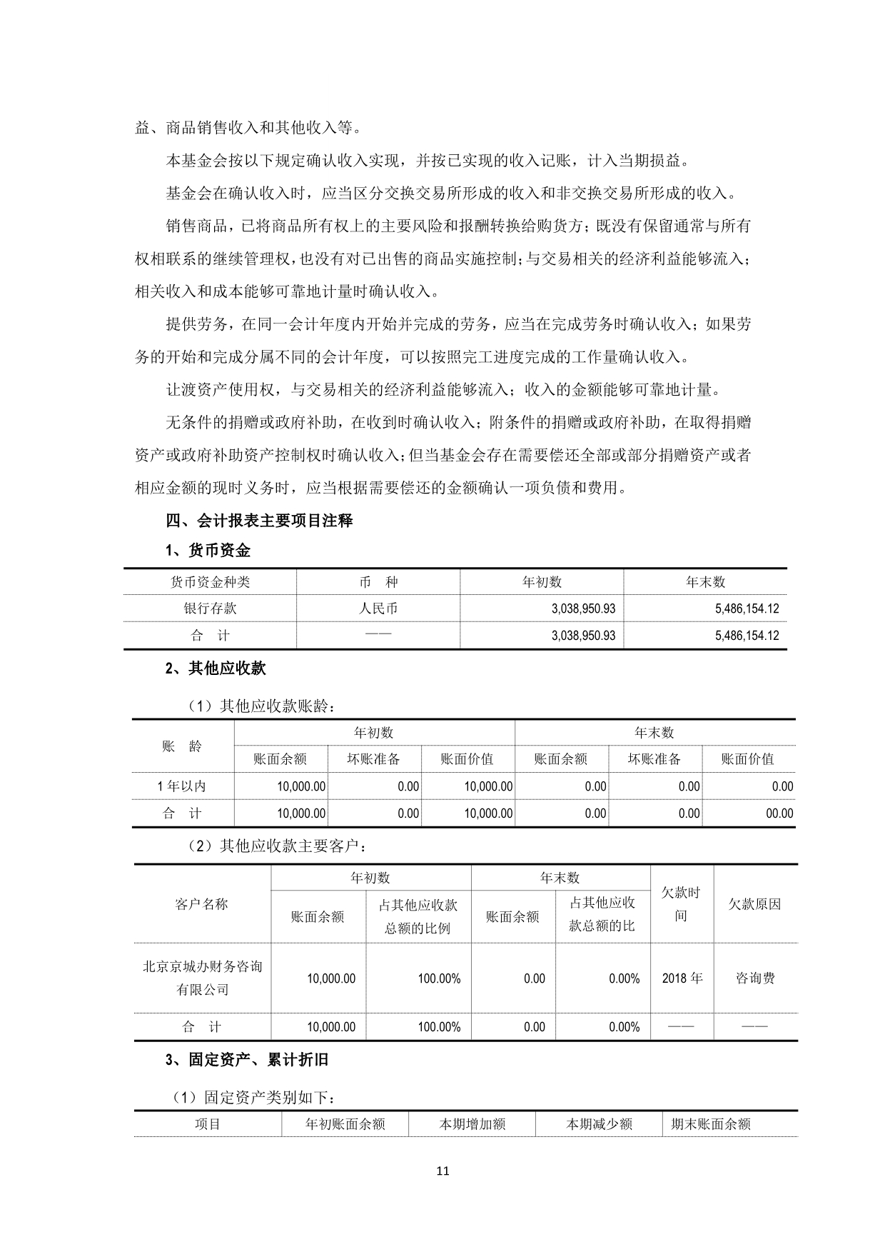 091517472146_0大公慈善基金会2019年审报告_12.jpg