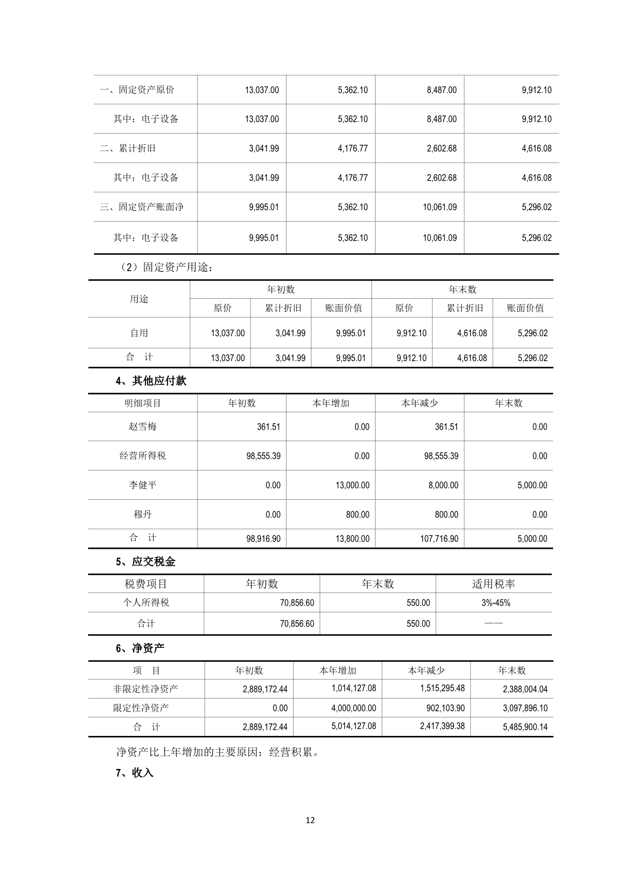 091517472146_0大公慈善基金会2019年审报告_13.jpg