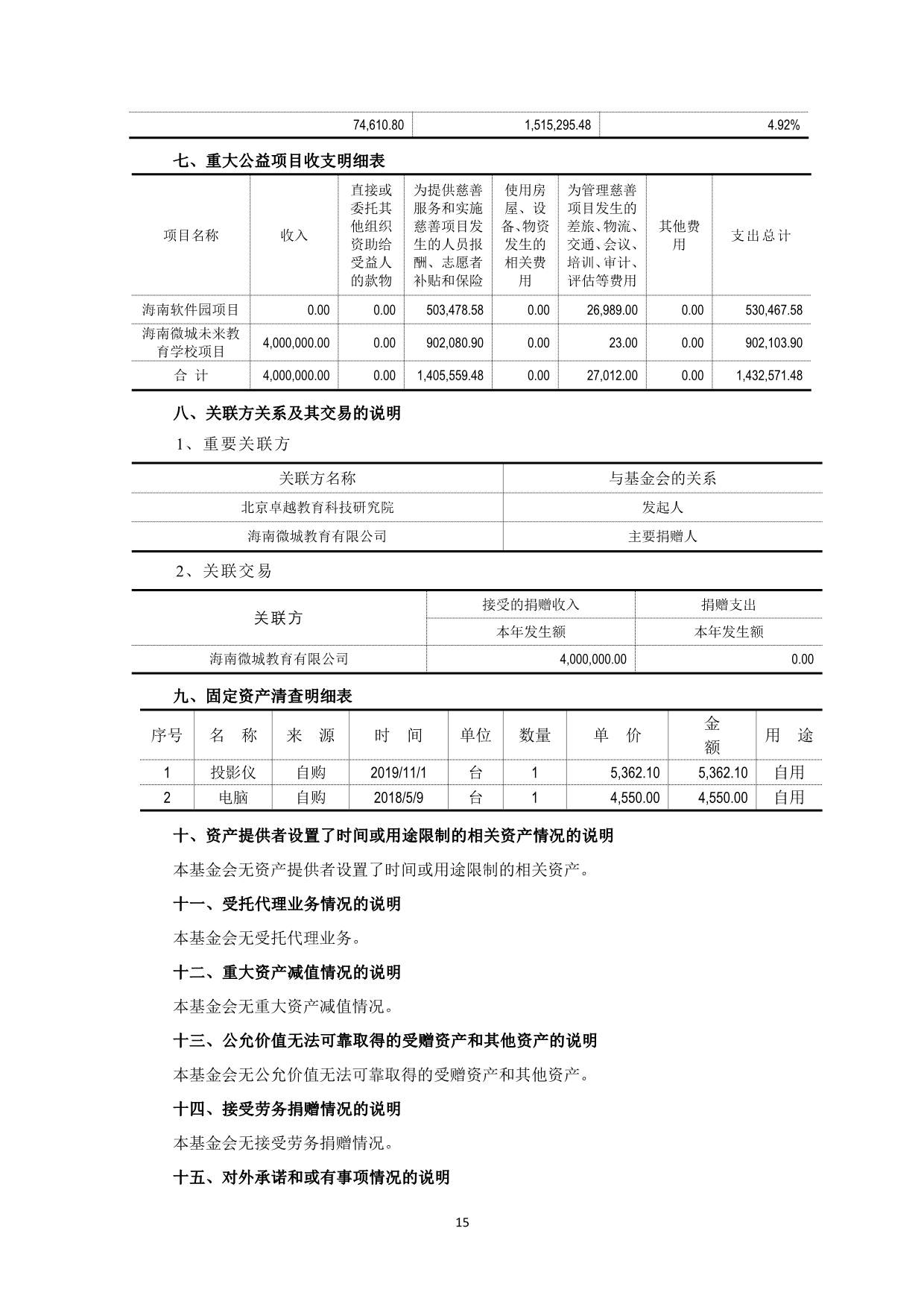 091517472146_0大公慈善基金会2019年审报告_16.jpg