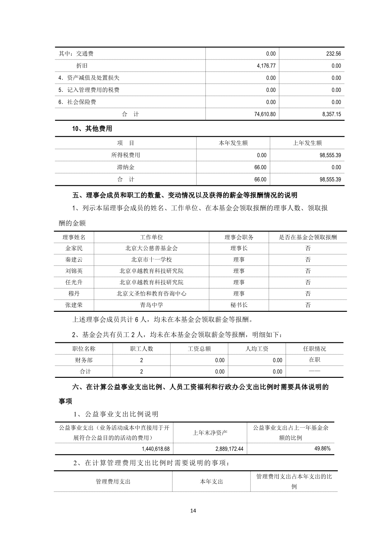 091517472146_0大公慈善基金会2019年审报告_15.jpg