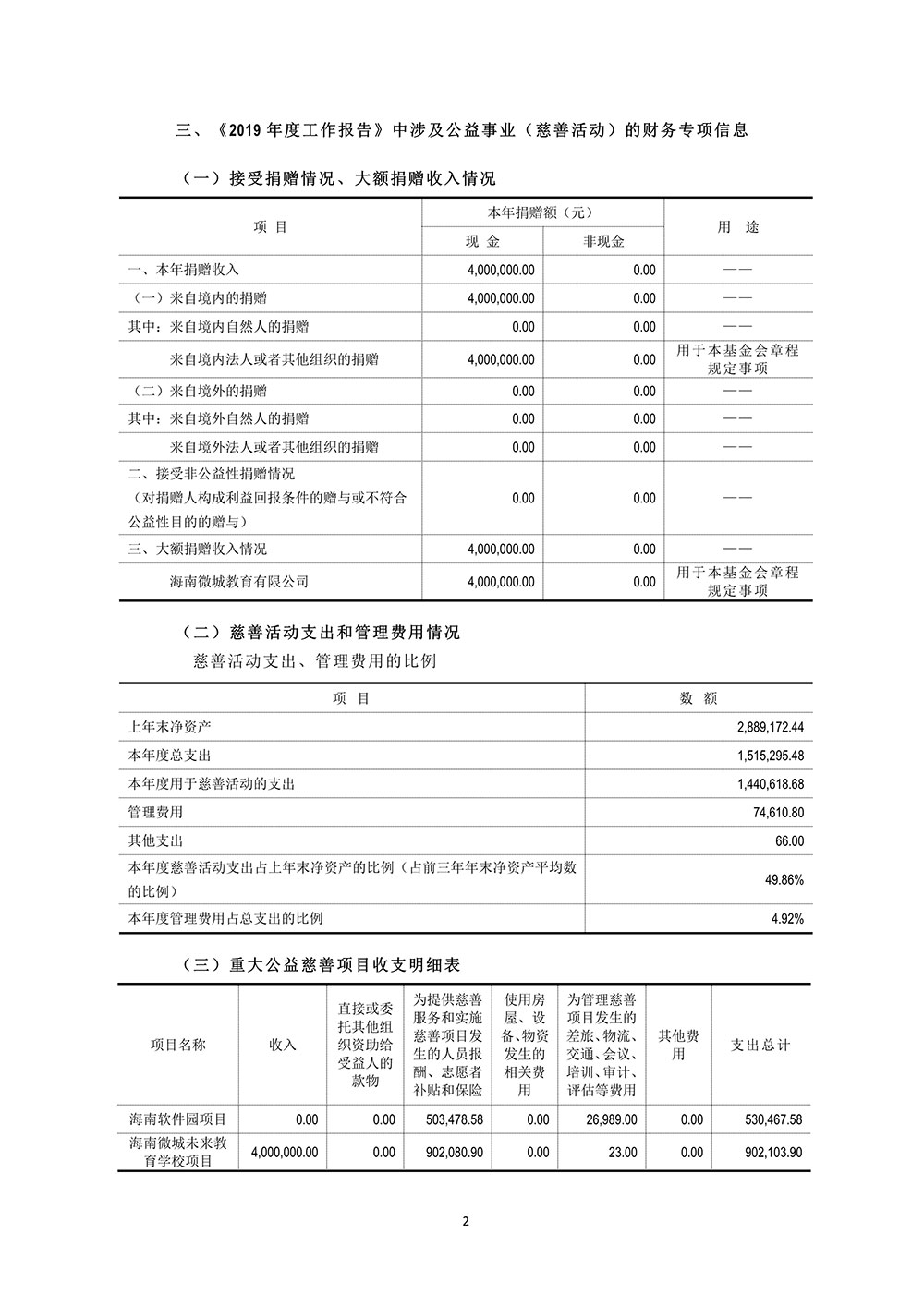 091517482921_0大公慈善基金会2019专项信息审核报告_3.jpg