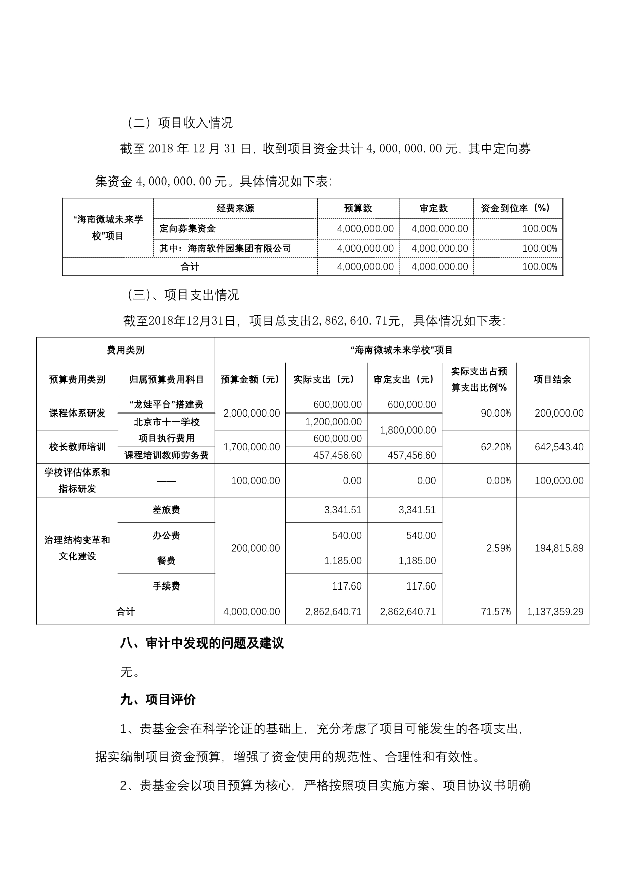 091517443472_0北京大公慈善基金会“海南微城未来学校”项目2018年度专项审计报告-定稿_6.jpg