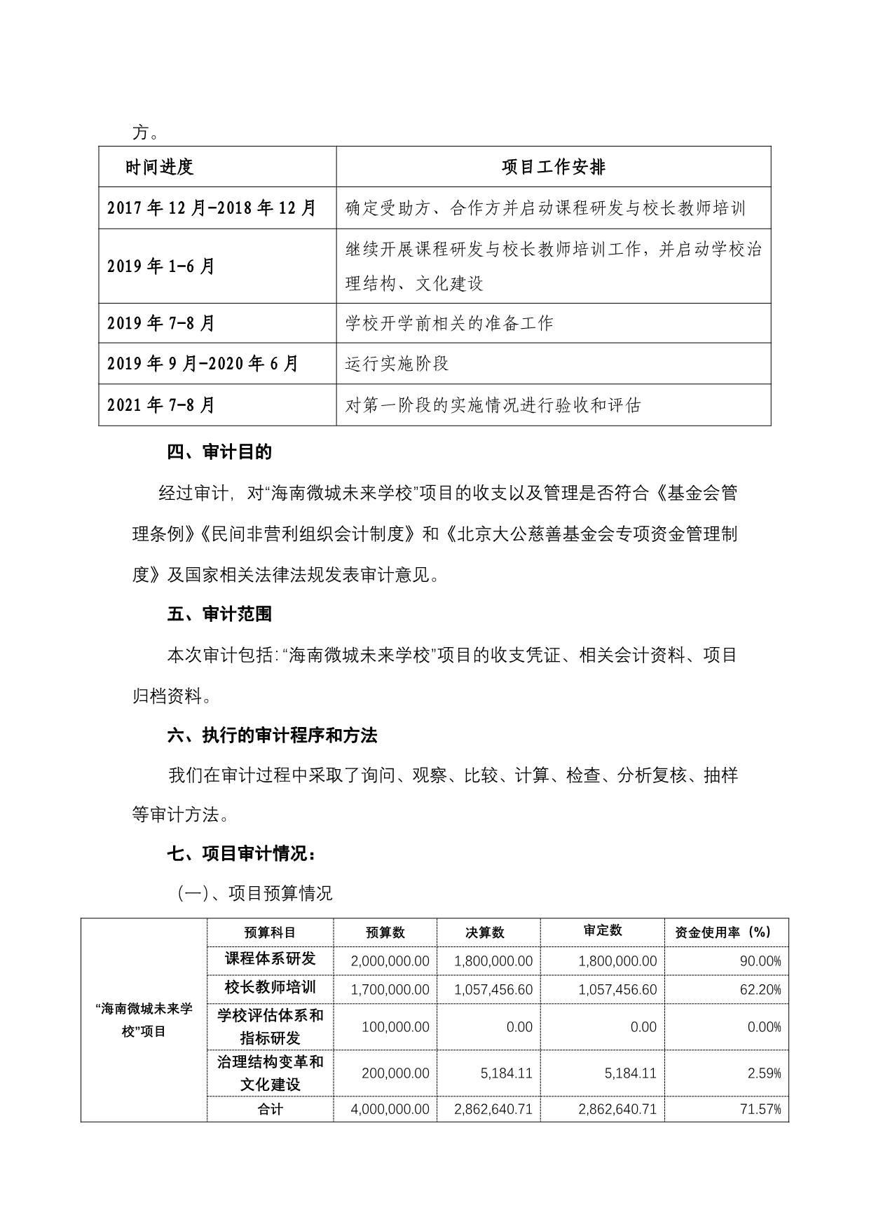 091517443472_0北京大公慈善基金会“海南微城未来学校”项目2018年度专项审计报告-定稿_5.jpg