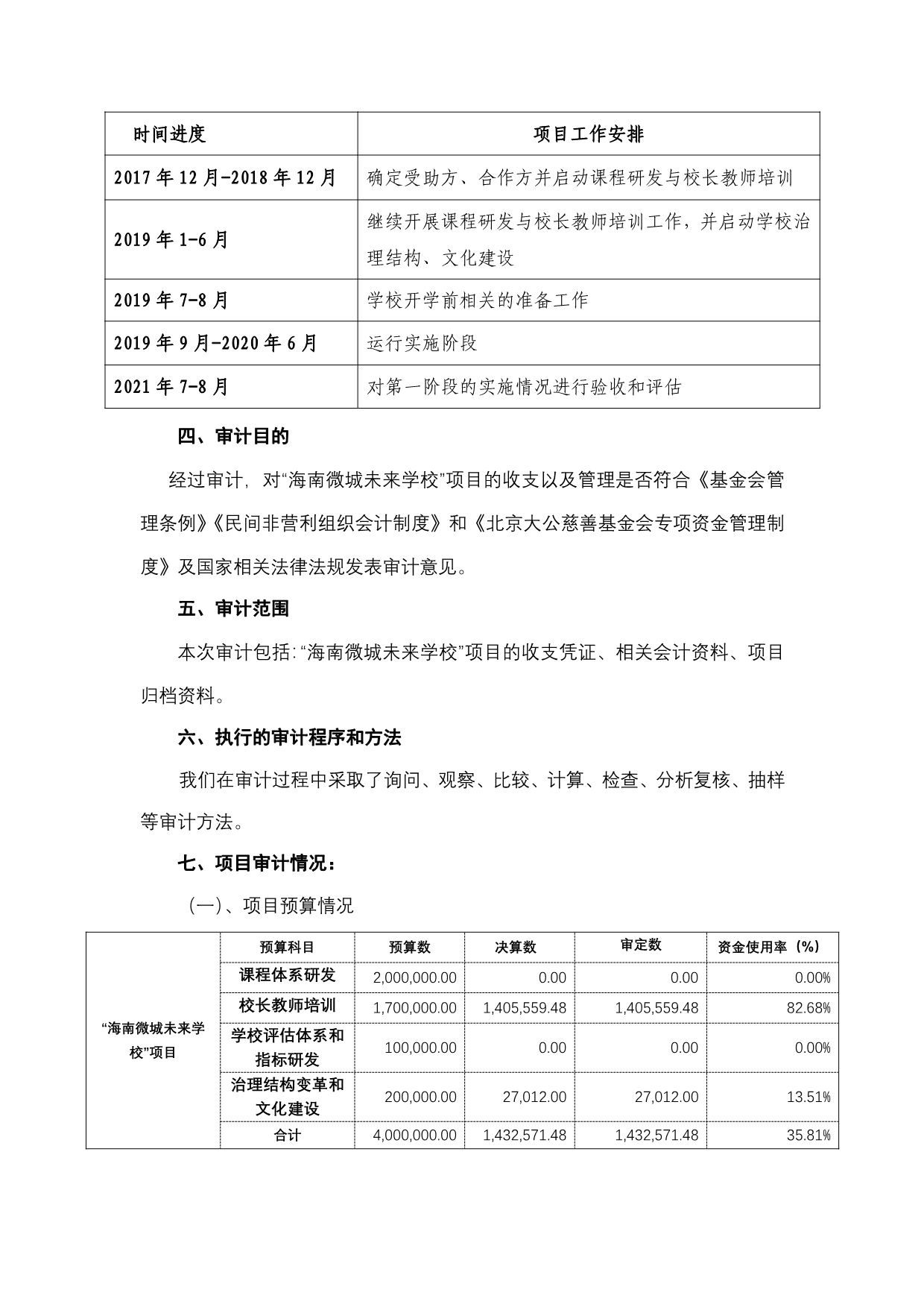 091517451347_0北京大公慈善基金会“海南微城未来学校”项目2019年度专项审计报告-定稿_5.jpg