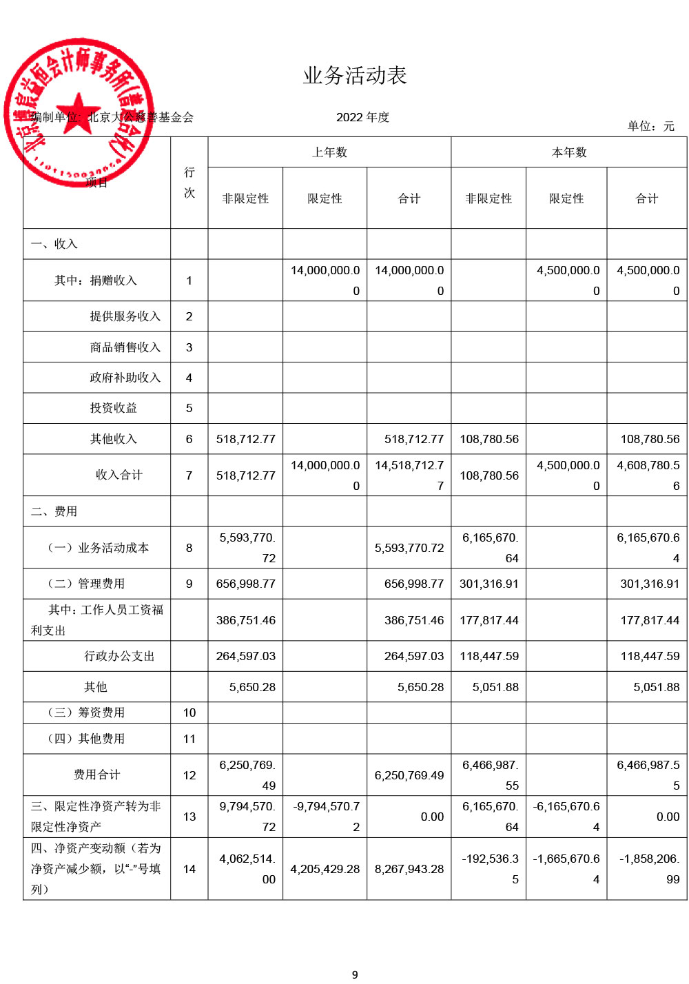 2022北京大公慈善基金会年审报告-9.jpg