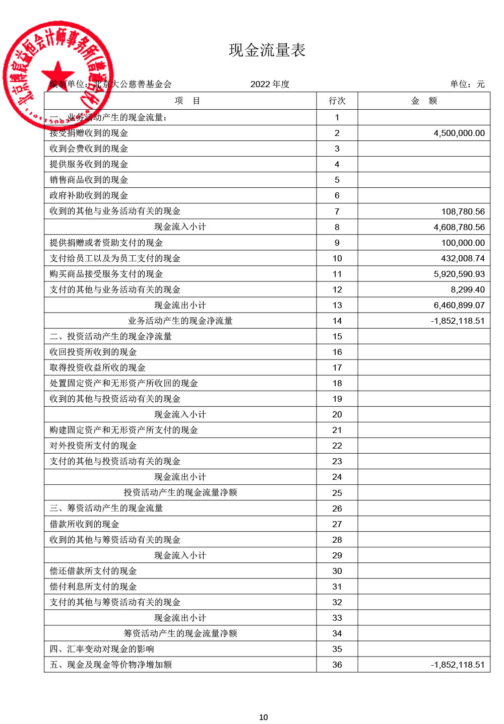 2022北京大公慈善基金会年审报告-10.jpg