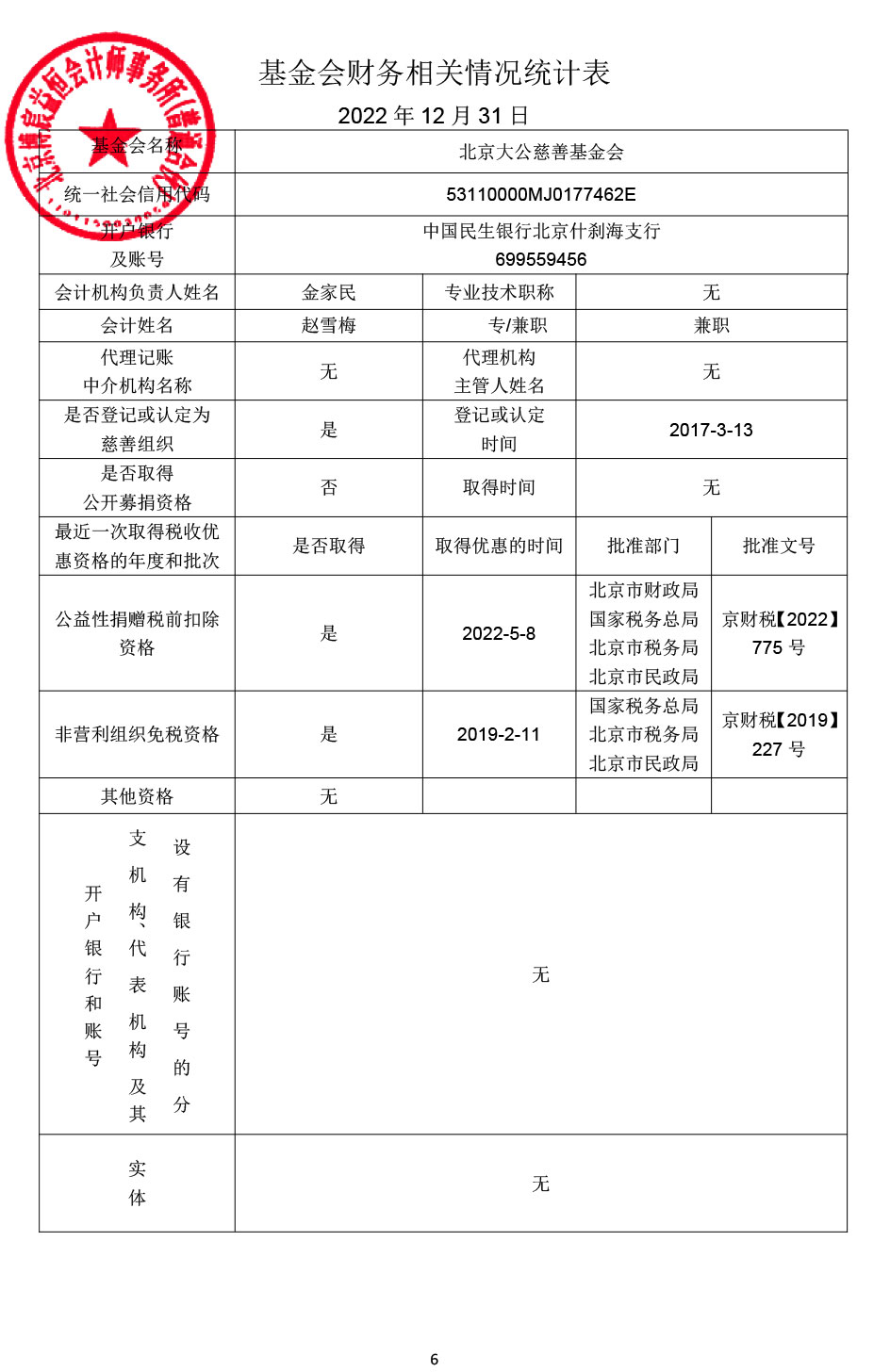 2022北京大公慈善基金会年审报告-6.jpg