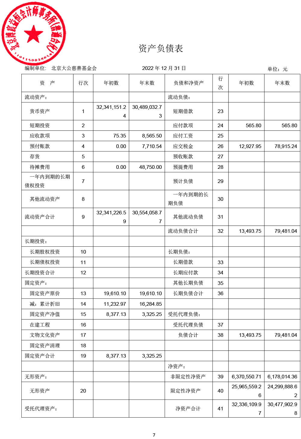 2022北京大公慈善基金会年审报告-7.jpg
