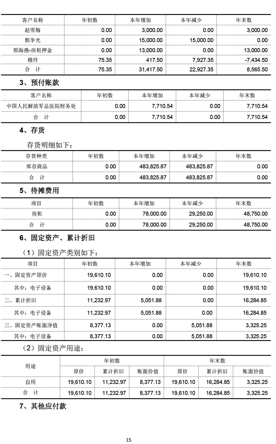 2022北京大公慈善基金会年审报告-15.jpg