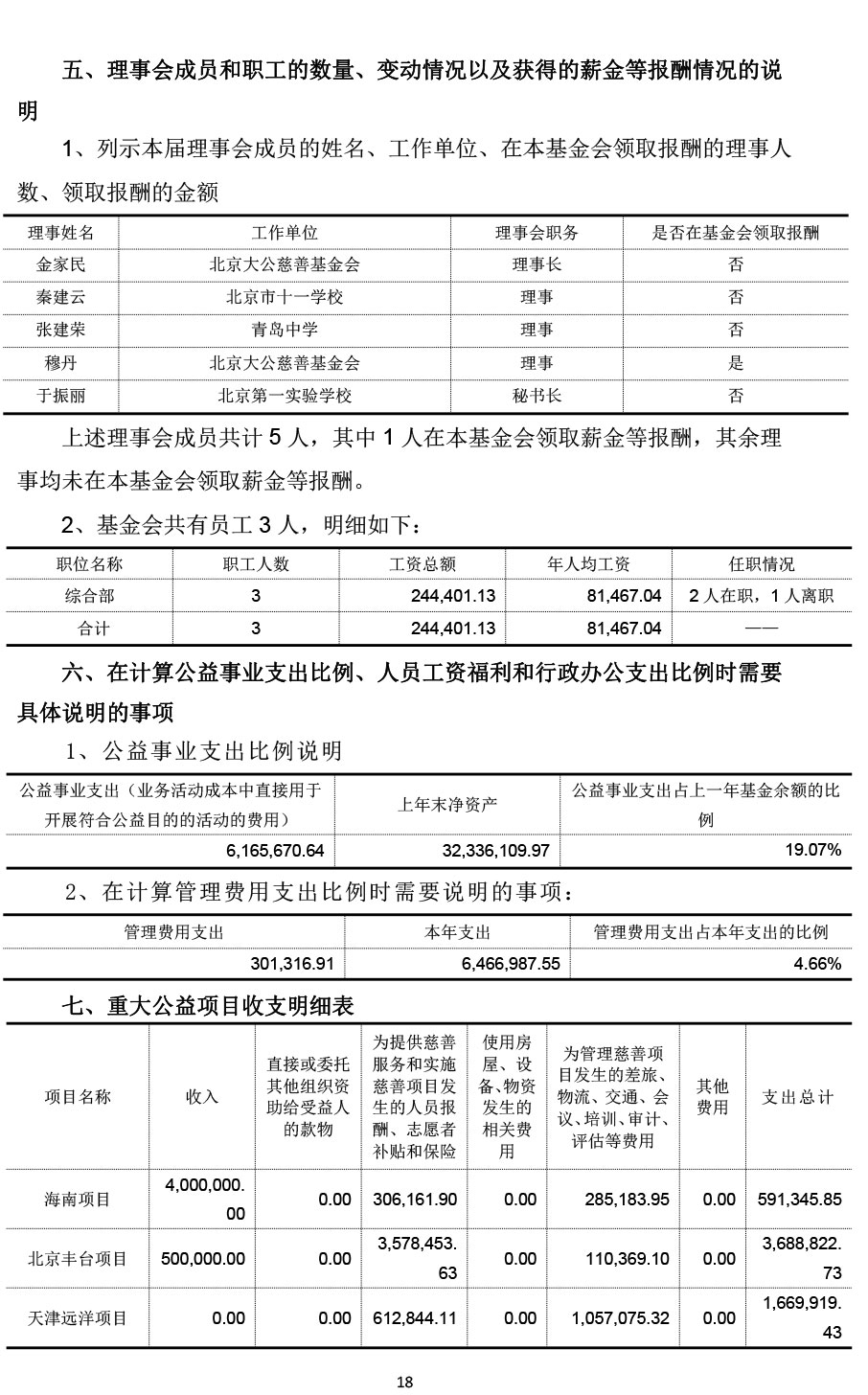 2022北京大公慈善基金会年审报告-18.jpg