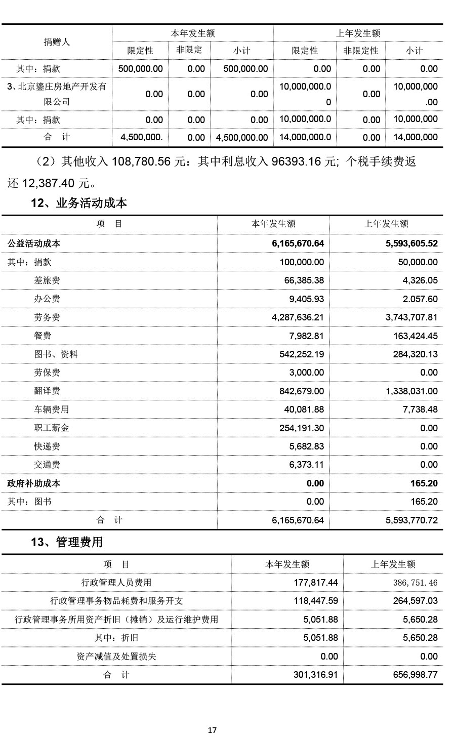 2022北京大公慈善基金会年审报告-17.jpg