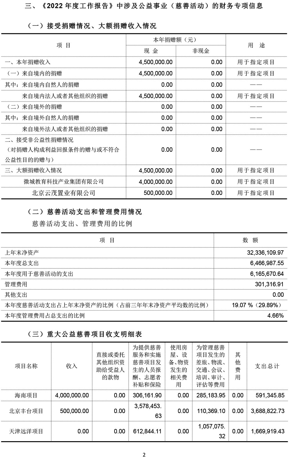 2022北京大公慈善基金会专项信息审核报告-3.jpg