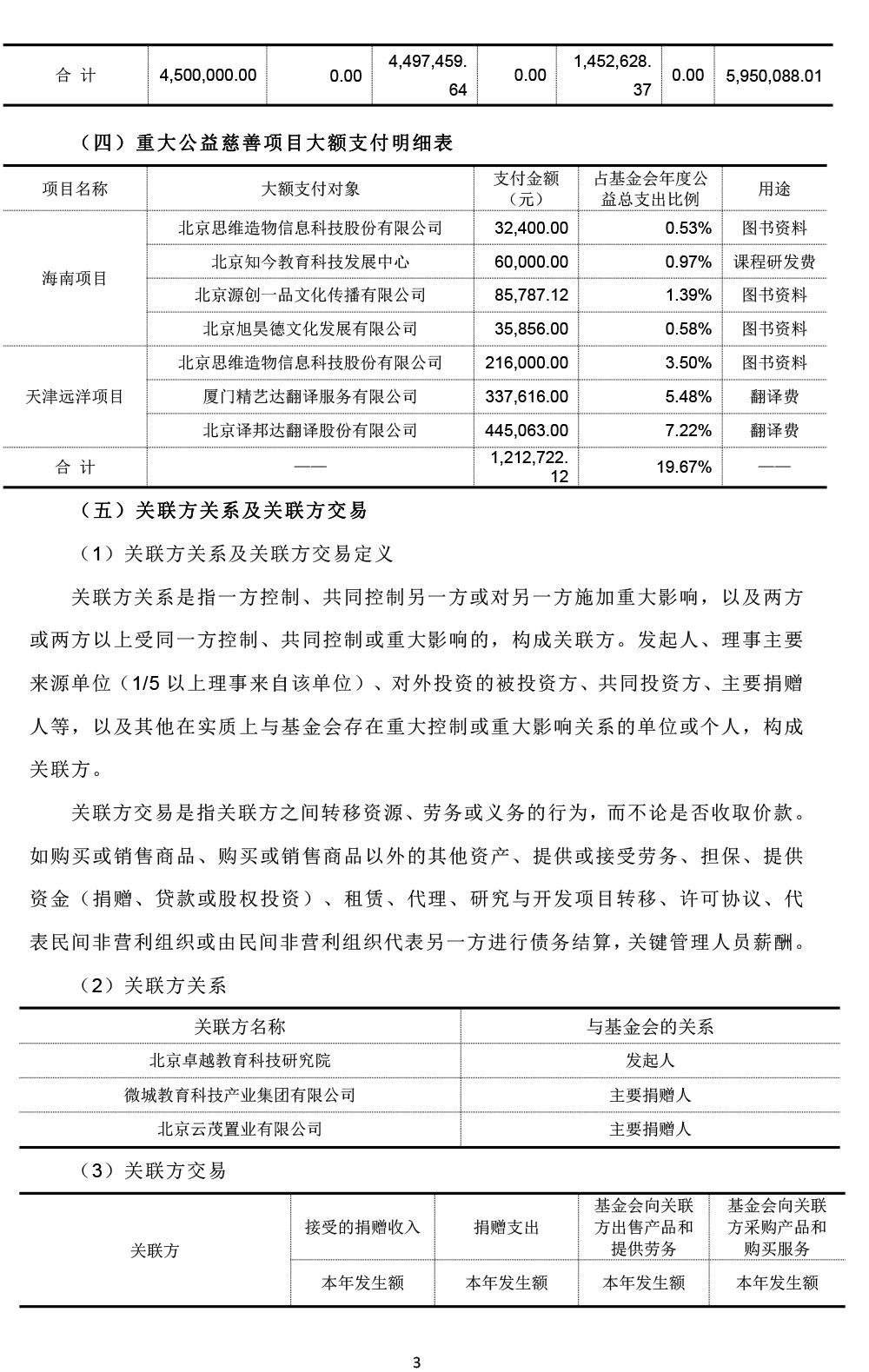 2022北京大公慈善基金会专项信息审核报告-4.jpg