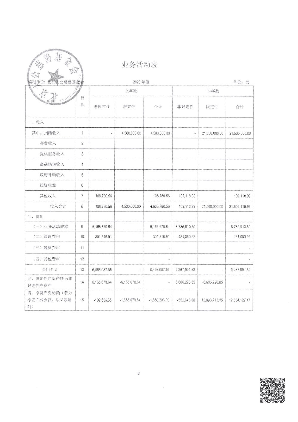 北京大公慈善基金会-2023年审报告-8.jpg