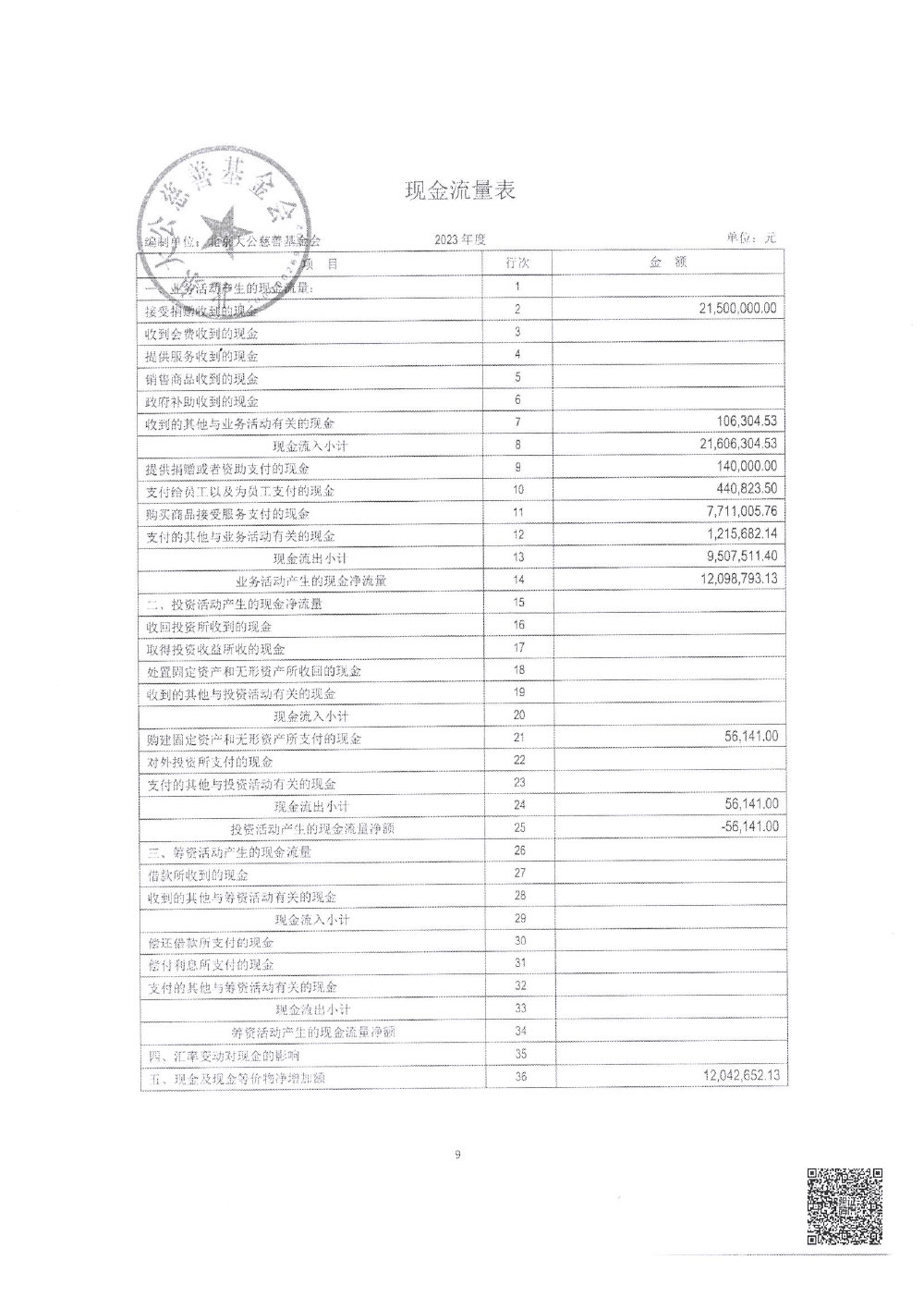 北京大公慈善基金会-2023年审报告-9.jpg