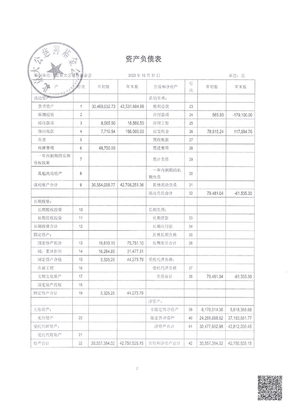 北京大公慈善基金会-2023年审报告-7.jpg