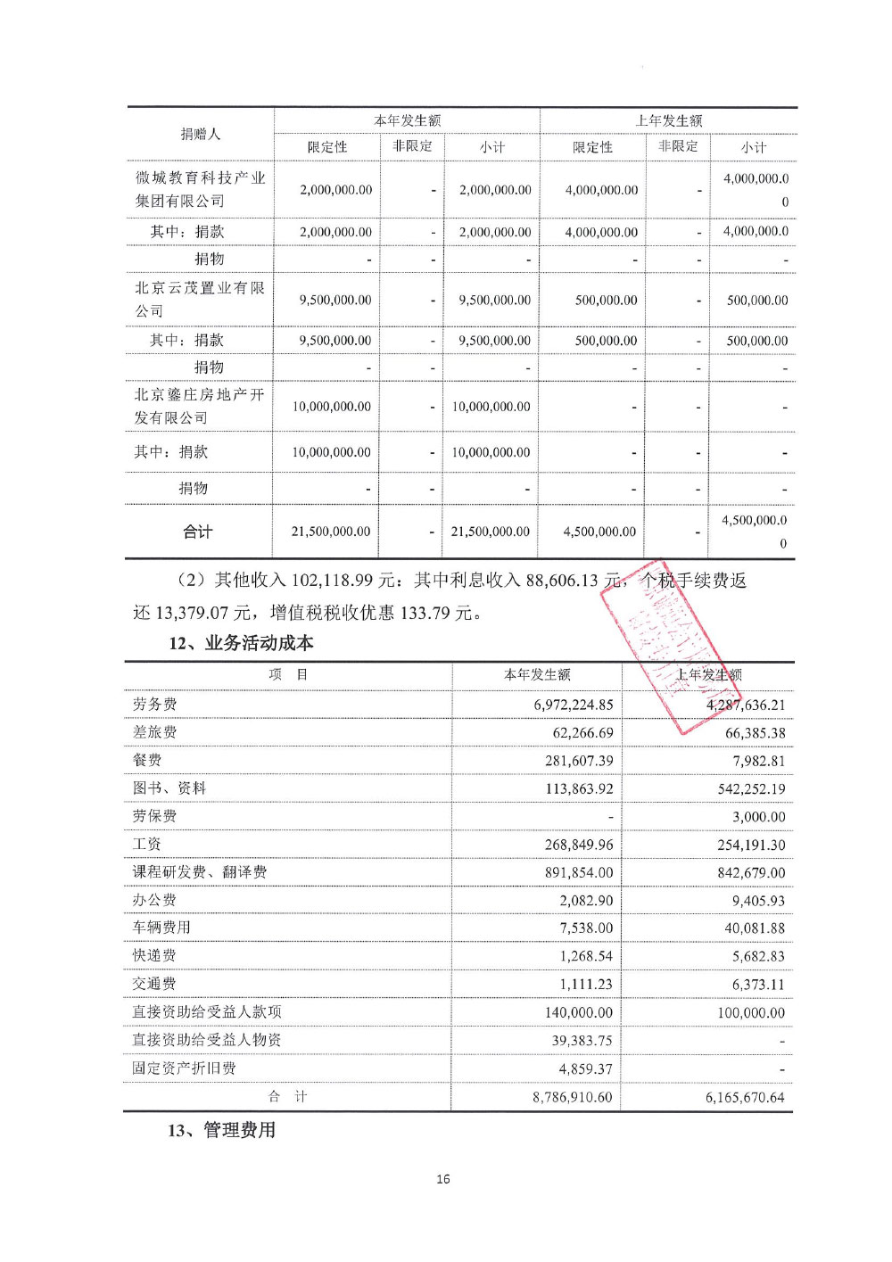 北京大公慈善基金会-2023年审报告-16.jpg
