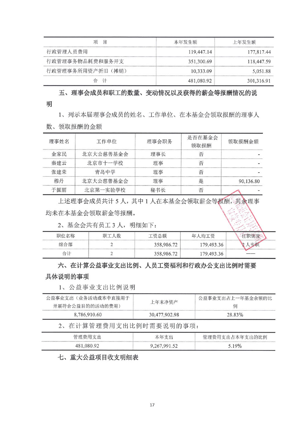 北京大公慈善基金会-2023年审报告-17.jpg