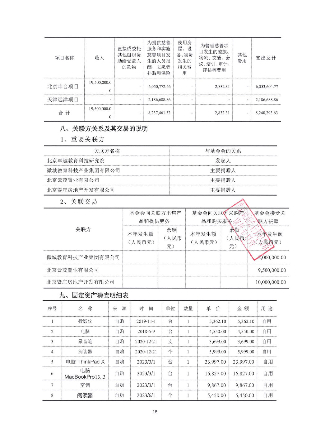 北京大公慈善基金会-2023年审报告-18.jpg