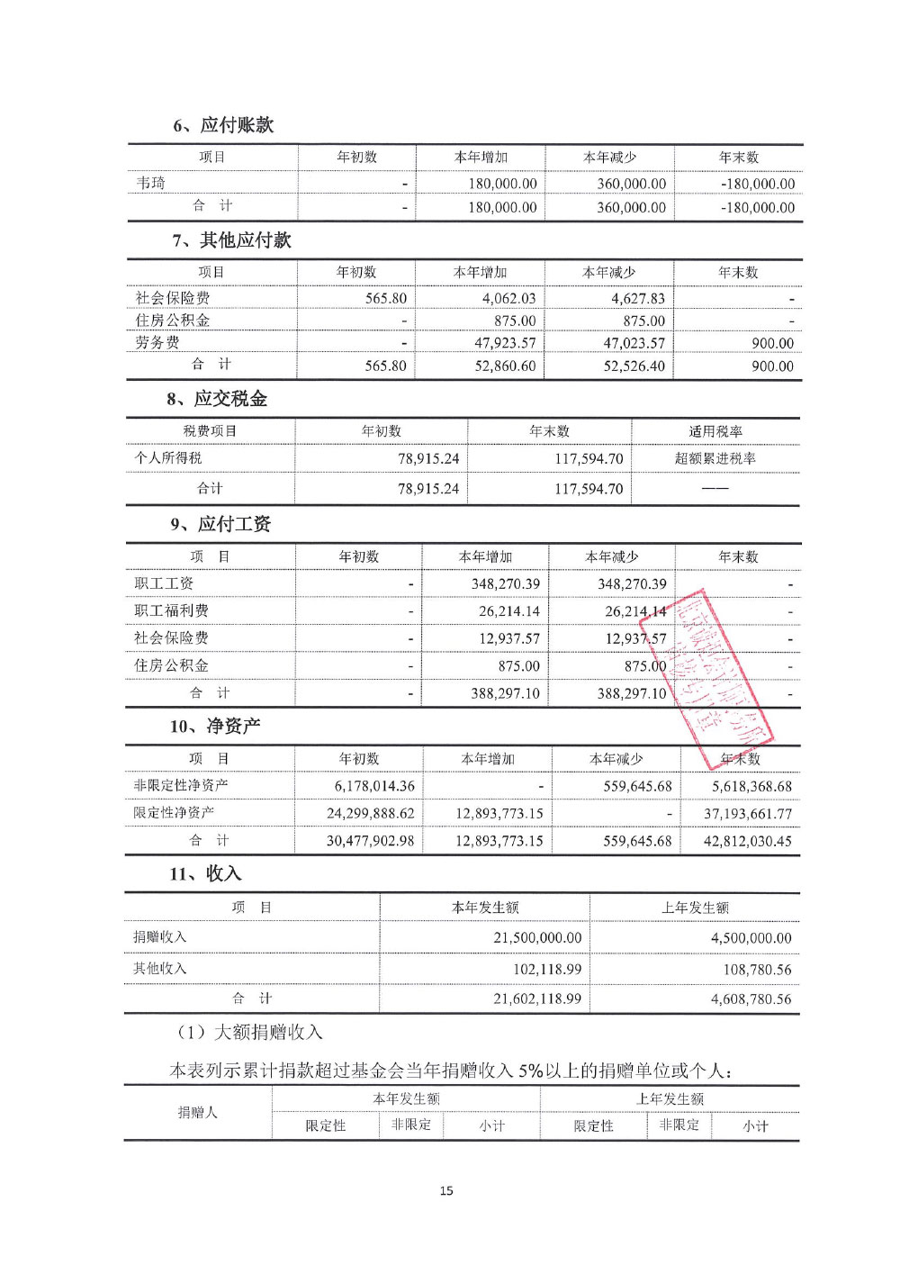 北京大公慈善基金会-2023年审报告-15.jpg