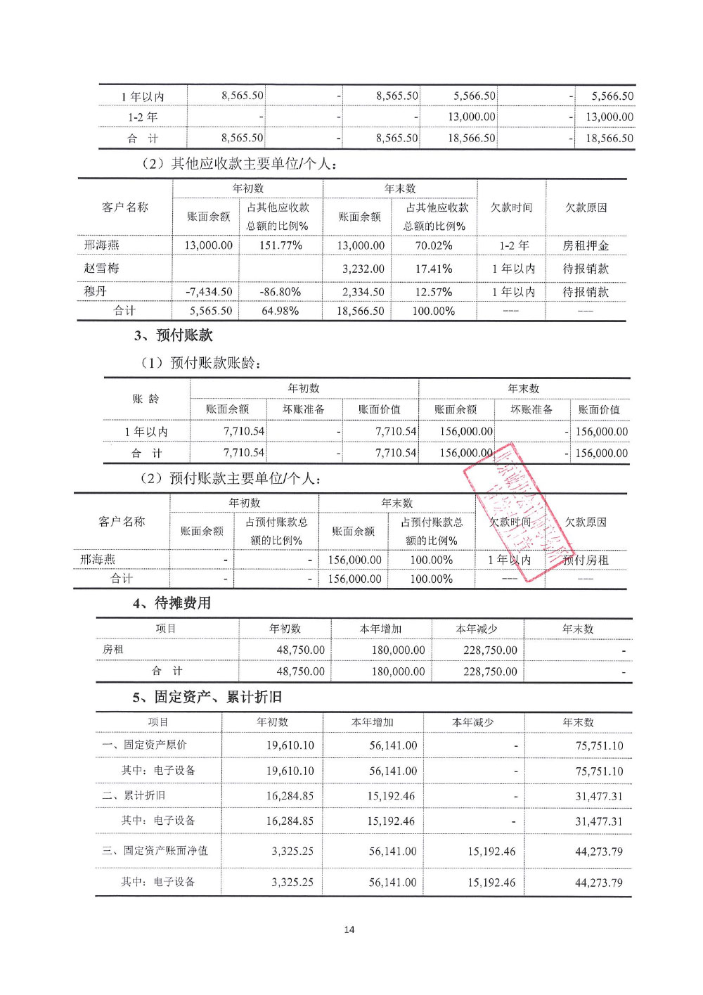 北京大公慈善基金会-2023年审报告-14.jpg