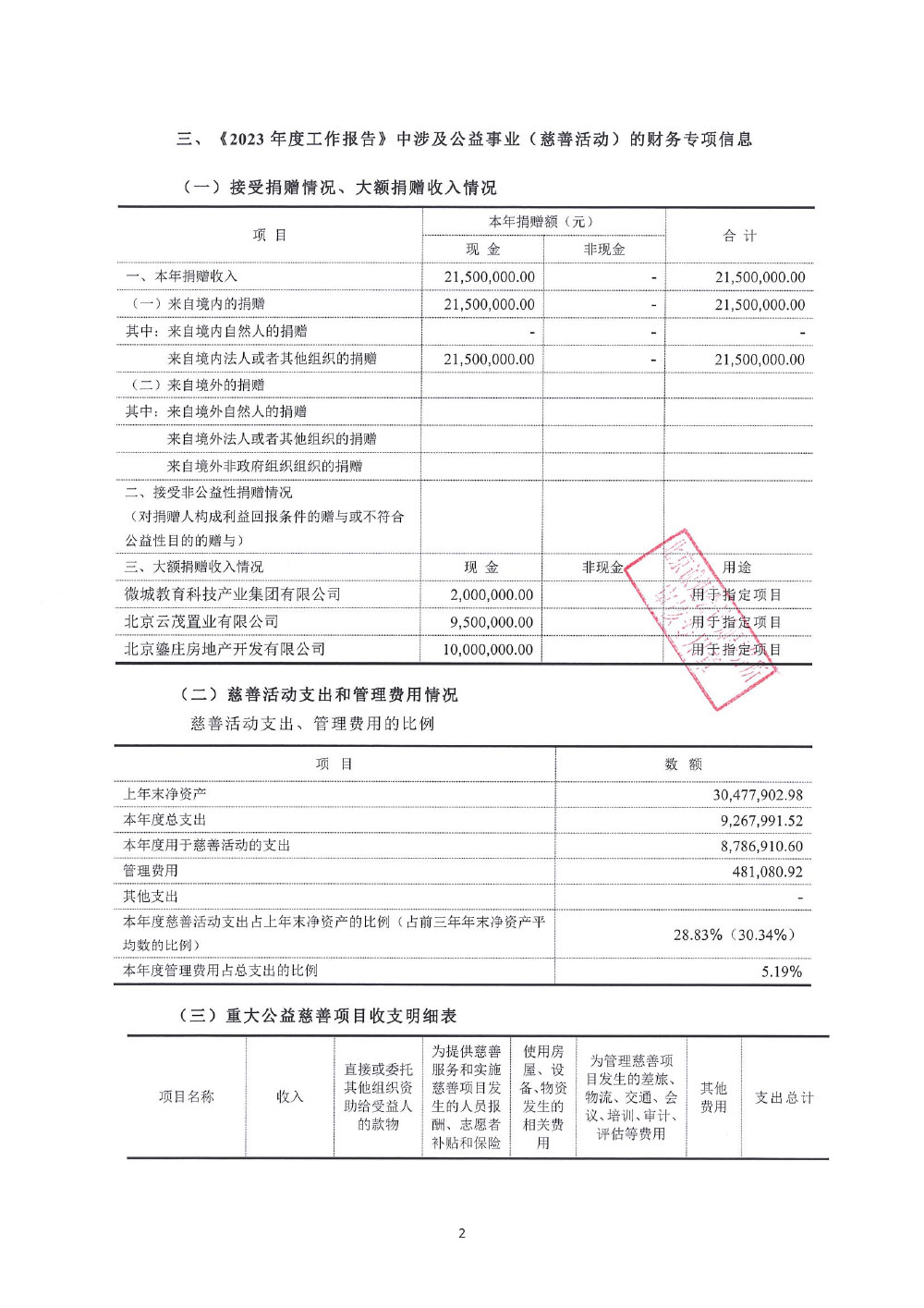 北京大公慈善基金会-2023专项信息审核报告-3.jpg