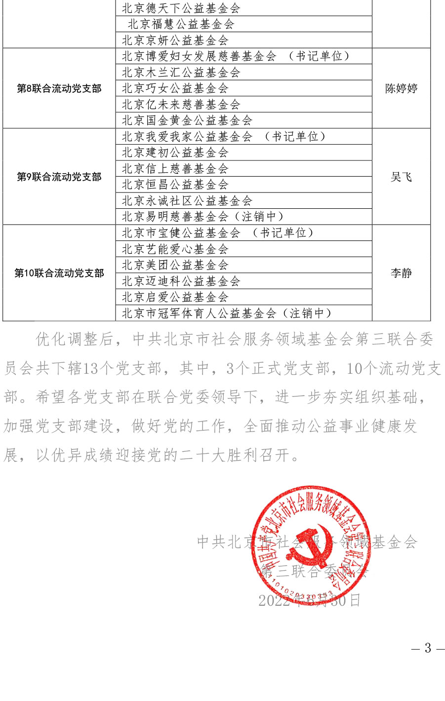 关于优化调整党支部和任命支部书记的通知（发各基金会）(2)-3.jpg